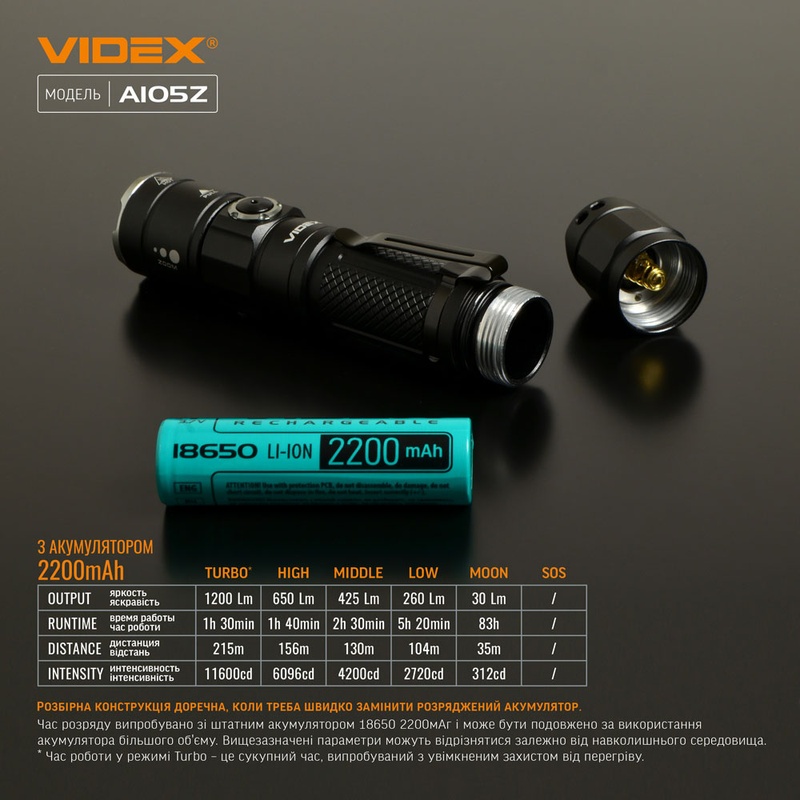 Ліхтар Videx 1200Lm 5000K (VLF-A105Z)