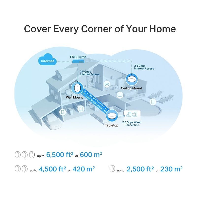 Точка доступа Wi-Fi TP-Link DECO-X50-POE-2-PACK