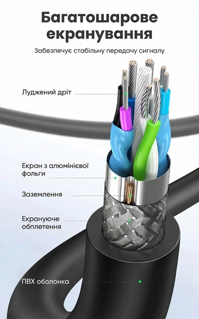 USB-удлинитель UGREEN US129 USB 3.0 Extension Male Cable 3m (Black) (UGR-30127)