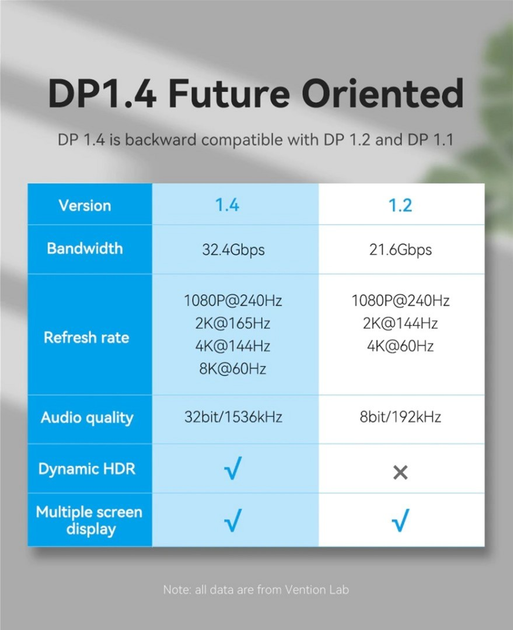 Кабель Vention DisplayPort v1.4 2m Black, 8K 60 Hz, 4K 144Hz, 2K 165Hz, 1080P 240Hz (HCDBH)
