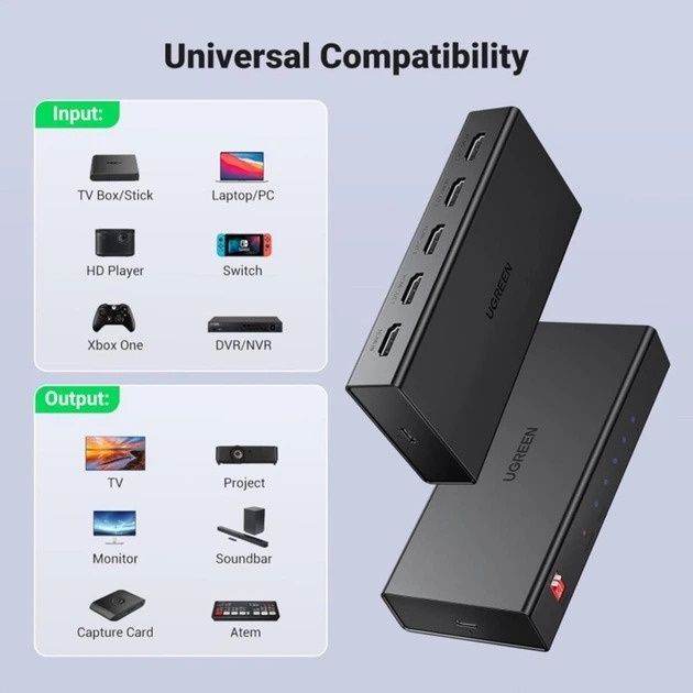 HDMI-Спліттер UGREEN CM570 2.0 1*4 Splitter