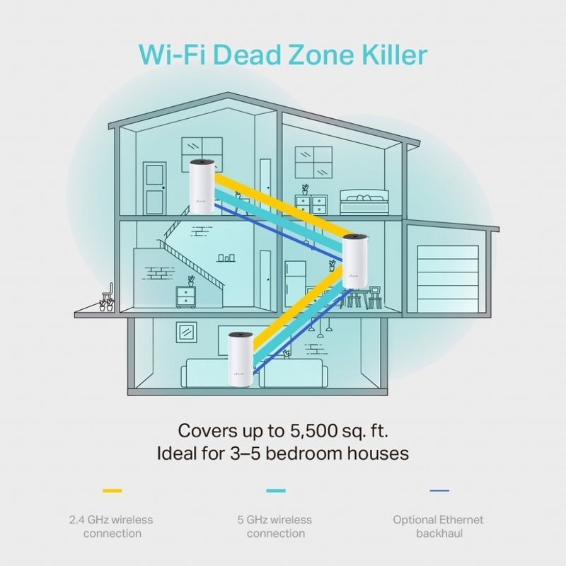 Точка доступу Wi-Fi TP-Link DECO-M4-3-PACK