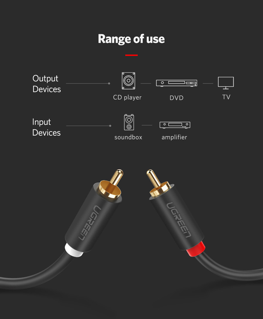 Аудиокабель UGREEN AV104 2RCA Male to 2RCA Male Cable 1m (Black)(UGR-30747)