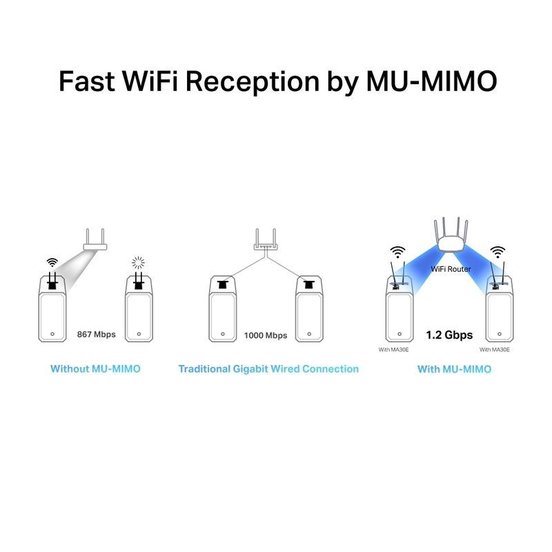 Сетевая карта Wi-Fi Mercusys MA30E