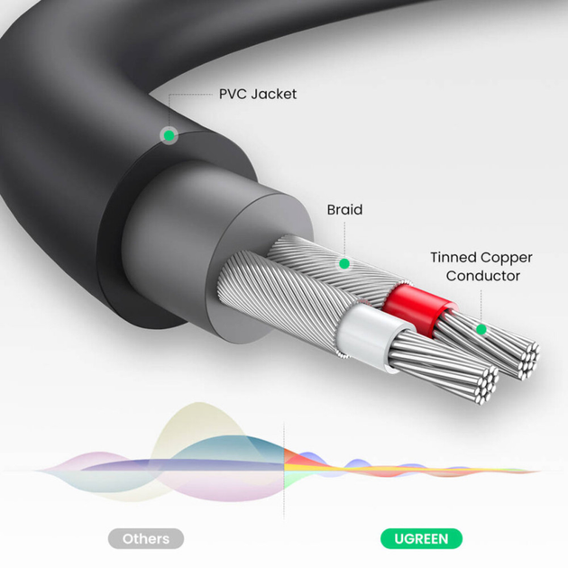 Аудіокабель UGREEN AV109 3.5mm Male to 2RCA Female Cable 25cm (Gray)(UGR-10547)