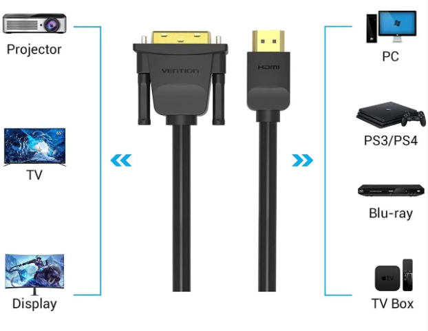 Кабель Vention HDMI to DVI Cable 1M Black (ABFBF)