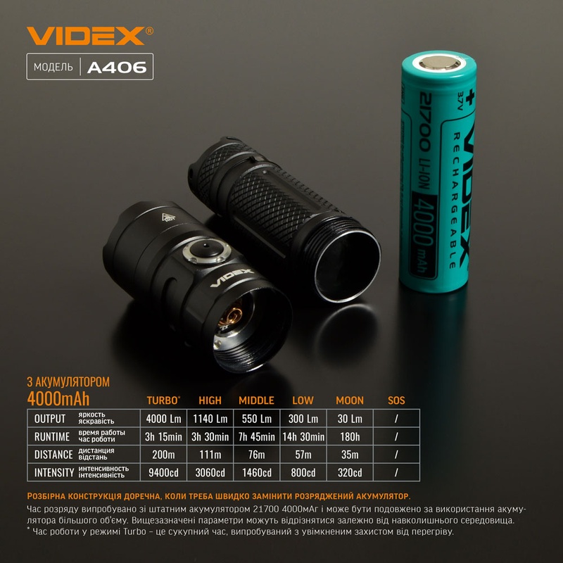 Ліхтар Videx 4000Lm 6500K (VLF-A406)